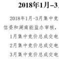 湖南1-3月集中競(jìng)價(jià)交易結(jié)果：1-2月出清價(jià)0 3月出清價(jià)：-1.44厘