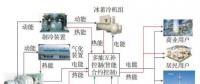 基于異構區塊鏈的多能系統交易體系及關鍵技術