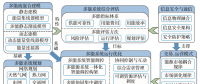 多能互補、集成優化能源系統關鍵技術及挑戰