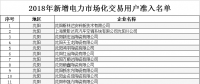 遼寧2018年新增電力市場化交易用戶準入名單