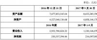 夢網集團擬將興業電力85%的股權轉讓給森源電氣