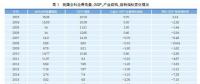 經濟新常態下重新審視發電利用小時