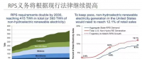 為什么美國綠證制度能夠成功 但英國卻失敗了？