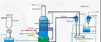 技術(shù) | 燃煤電廠脫硫廢水零排放方案比選研究