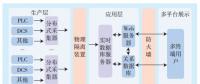 電廠設備在線監測與故障預警系統的設計與實現