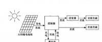 光伏發(fā)電系統(tǒng)工作原理