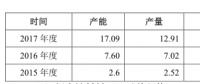 寧德時(shí)代2017年動(dòng)力電池銷量12GWh，躍居全球第一