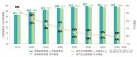 我國能源轉型發展展望及面臨的關鍵挑戰