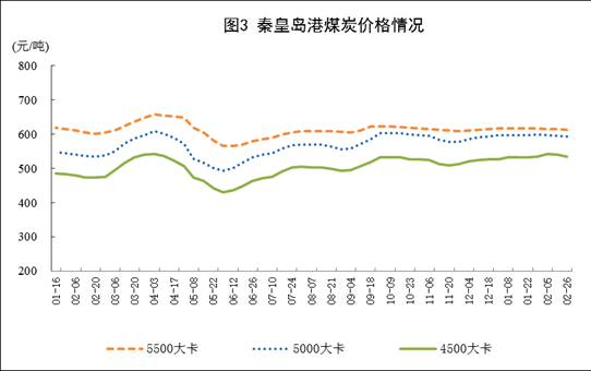 統(tǒng)計(jì)局發(fā)布1-2月份能源生產(chǎn)情況：火電同比增長9.8%