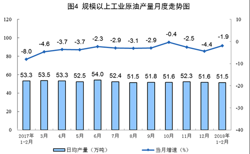 統(tǒng)計(jì)局發(fā)布1-2月份能源生產(chǎn)情況：火電同比增長9.8%