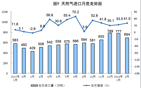 統(tǒng)計(jì)局發(fā)布1-2月份能源生產(chǎn)情況：火電同比增長9.8%