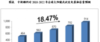 預測分析2018-2022年中國太陽能發(fā)電行業(yè)