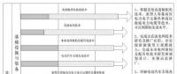 我國電網未來15年發展方向