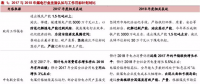 火電盈利預期改善 最該關注什么？