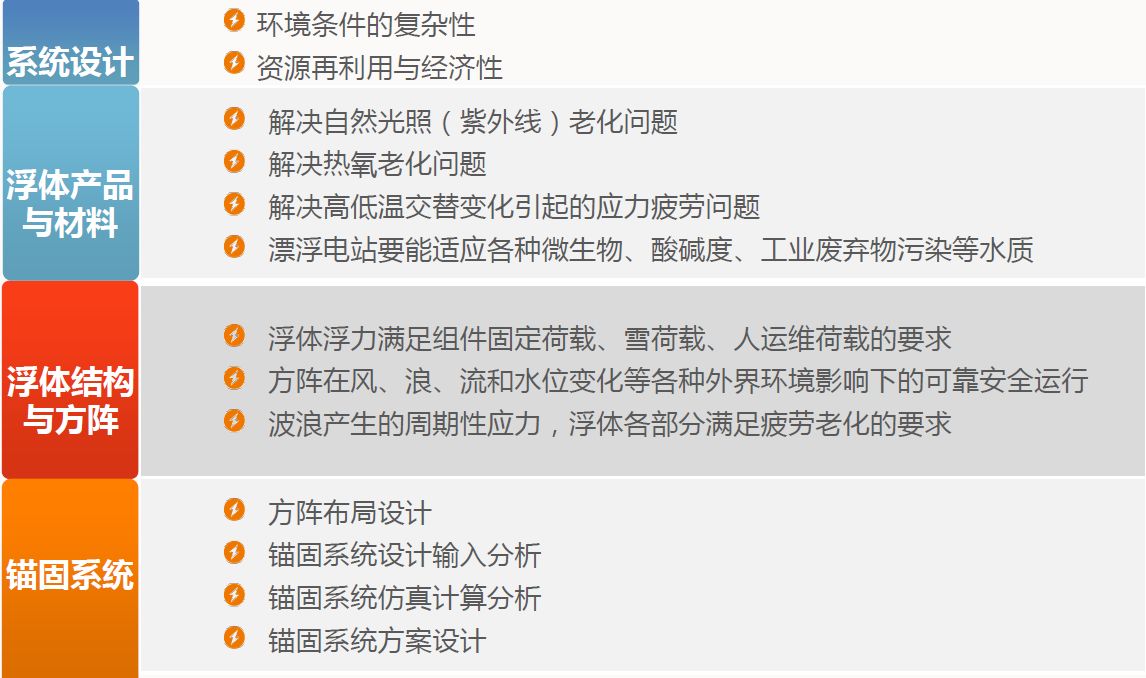 中國(guó)的漂浮式光伏電站市場(chǎng)還缺些什么？