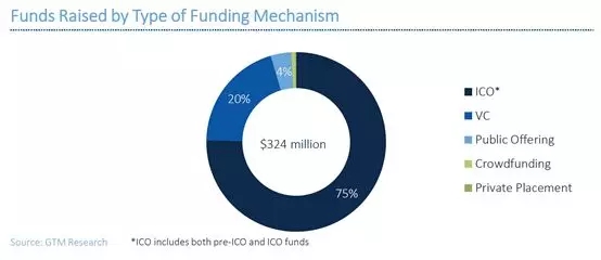 2018年區塊鏈在能源行業應用的4個預測