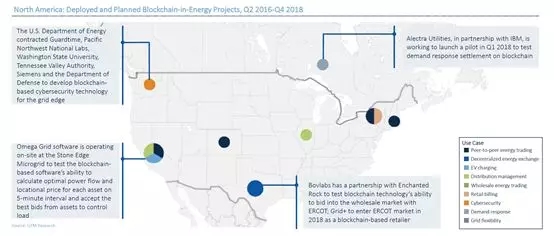 2018年區塊鏈在能源行業應用的4個預測