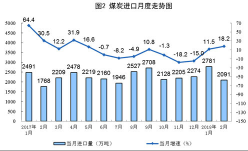 統計局：1-2月風電發電量同比增長34.7%（附原文）