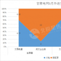 甘肅2018外送電交易新看點 火電、新能源6:4打捆配比 火電保度2毛5