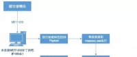 發電廠工控信息安全故障案例及分析處理