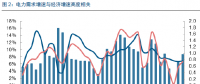 電力行業(yè)“精研致思”系列深度報告：火電周期顯 水電防御現(xiàn)