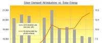 侯文斌 ：太陽能對白銀的可持續(xù)需求或?qū)⒆罱K影響白銀價格