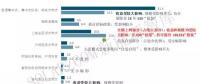 降補貼政策靴子落地,2018年國內需求受小幅影響 ——關于光伏電價調整的政策點評