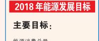 一圖帶你了解2018年能源發(fā)展目標(biāo)：風(fēng)電建設(shè)規(guī)模目標(biāo)約2500萬千瓦