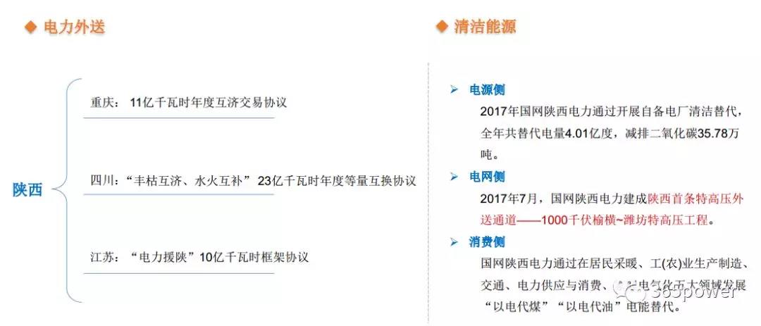 干貨！東北、西北區域2017售電市場情況