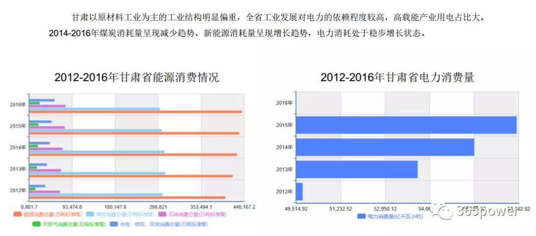 干貨！東北、西北區域2017售電市場情況