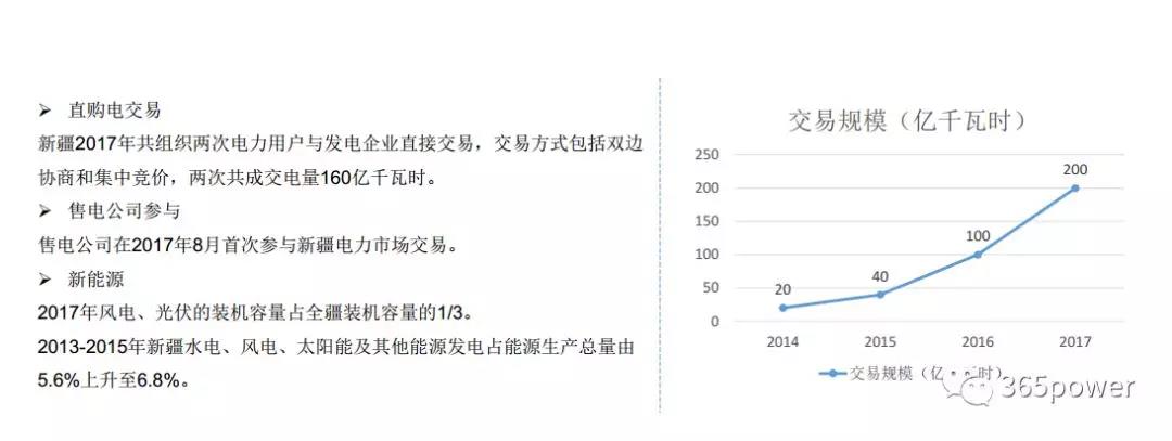 干貨！東北、西北區域2017售電市場情況