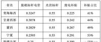 最新電價下的光伏補貼強度分析