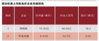 光伏企業海外融資潮起潮落