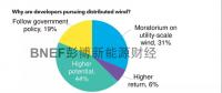 中國分散式風電迎來發展新起點