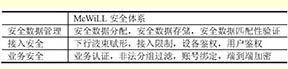 鄂電專家淺談電力無線應急通信網絡的方案及安全性研究(5)