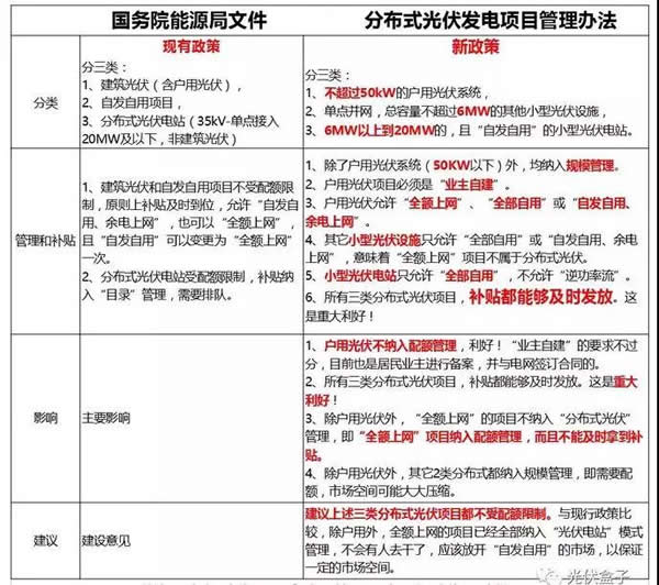 中型光伏電站受惠于市場(chǎng)化交易 戶用市場(chǎng)臨門(mén)一腳