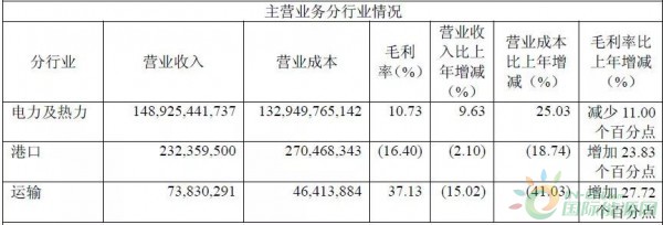 約4.3GW裝機，75.93萬KWH發(fā)電量，35.51億元收入……華能國際2017年報中透露出哪些風電信息？