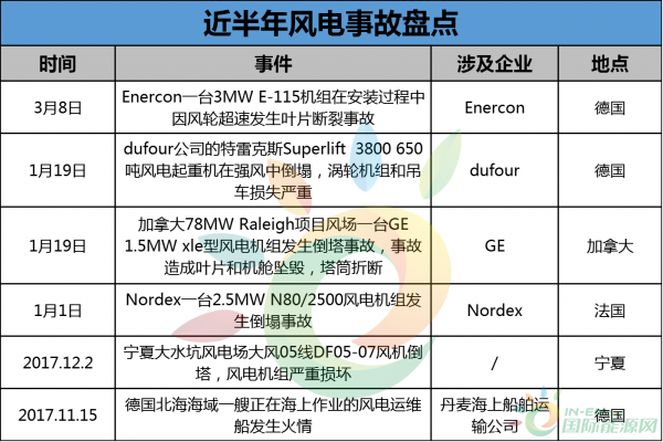 聚焦3.15