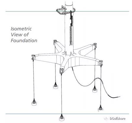 浮式風機基礎巡禮——PelaStar TLP