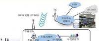 鄂電專家淺談電力無線應急通信網(wǎng)絡的方案及安全性研究(3)