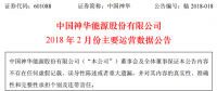 中國神華2月份運營數(shù)據(jù)：發(fā)電量174億千瓦時 同比下降3%