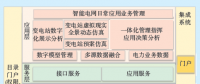 基于三維GIS的變電站輔助決策平臺設計與研究