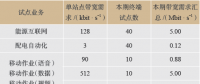 城市能源互聯(lián)網(wǎng)中的無線技術應用研究