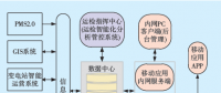 班組移動作業終端系統的設計和應用