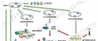 2018年全國(guó)及各省市能源互聯(lián)網(wǎng)最新政策匯總