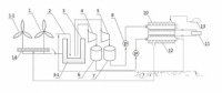 專利動態(tài):基于燃料電池與風(fēng)能的分布式能源系統(tǒng)