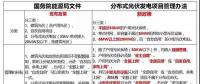 中型光伏電站受惠于市場化交易 戶用市場臨門一腳