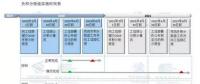 雙積分政策實施在即 新能源積分若干問題解答