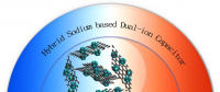 湖南大學(xué)博士《先進(jìn)能源材料》刊文：開辟雙碳電極在鈉雙離子電容中的應(yīng)用