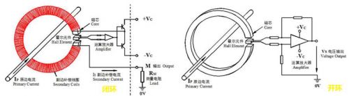 光伏組串電流傳感器的應用及迭代